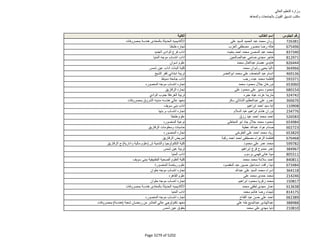 نتيجة تنسيق المرحلة الثانية للثانوية العامة