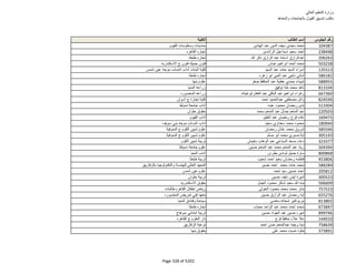 نتيجة تنسيق المرحلة الثانية للثانوية العامة