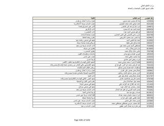 نتيجة تنسيق المرحلة الثانية للثانوية العامة