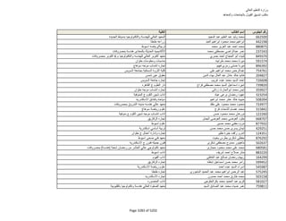 نتيجة تنسيق المرحلة الثانية للثانوية العامة
