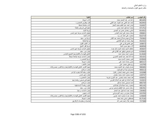 نتيجة تنسيق المرحلة الثانية للثانوية العامة