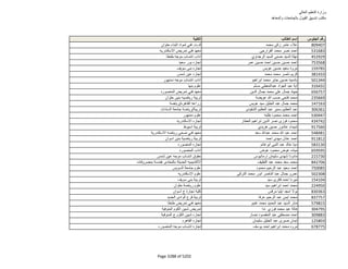 نتيجة تنسيق المرحلة الثانية للثانوية العامة