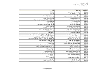 نتيجة تنسيق المرحلة الثانية للثانوية العامة