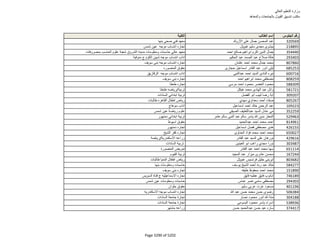 نتيجة تنسيق المرحلة الثانية للثانوية العامة