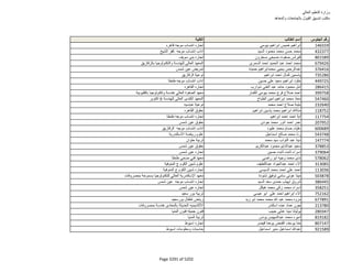 نتيجة تنسيق المرحلة الثانية للثانوية العامة