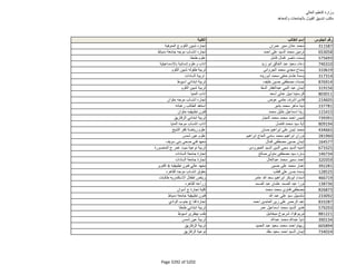 نتيجة تنسيق المرحلة الثانية للثانوية العامة
