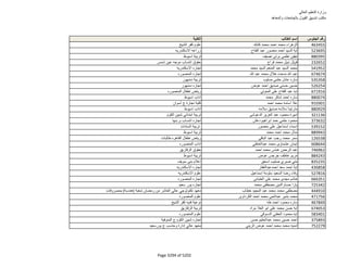 نتيجة تنسيق المرحلة الثانية للثانوية العامة