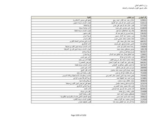 نتيجة تنسيق المرحلة الثانية للثانوية العامة