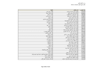 نتيجة تنسيق المرحلة الثانية للثانوية العامة