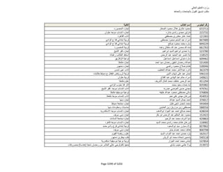 نتيجة تنسيق المرحلة الثانية للثانوية العامة