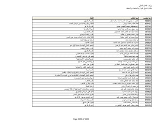 نتيجة تنسيق المرحلة الثانية للثانوية العامة