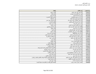 نتيجة تنسيق المرحلة الثانية للثانوية العامة
