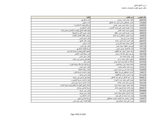 نتيجة تنسيق المرحلة الثانية للثانوية العامة