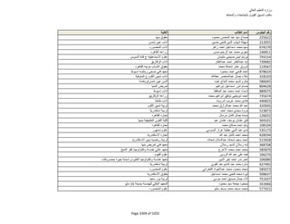 نتيجة تنسيق المرحلة الثانية للثانوية العامة