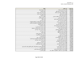 نتيجة تنسيق المرحلة الثانية للثانوية العامة