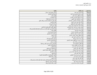 نتيجة تنسيق المرحلة الثانية للثانوية العامة