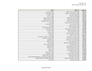 نتيجة تنسيق المرحلة الثانية للثانوية العامة