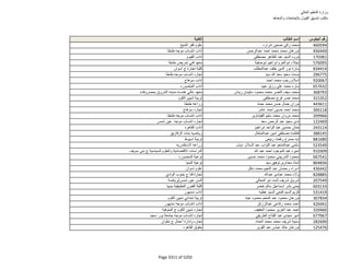 نتيجة تنسيق المرحلة الثانية للثانوية العامة