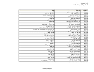 نتيجة تنسيق المرحلة الثانية للثانوية العامة