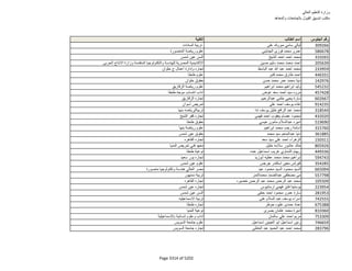 نتيجة تنسيق المرحلة الثانية للثانوية العامة