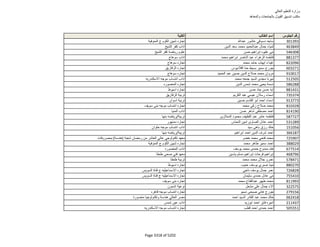 نتيجة تنسيق المرحلة الثانية للثانوية العامة