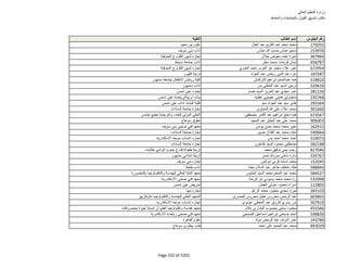 نتيجة تنسيق المرحلة الثانية للثانوية العامة