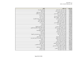 نتيجة تنسيق المرحلة الثانية للثانوية العامة