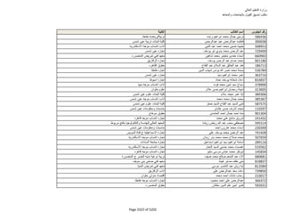 نتيجة تنسيق المرحلة الثانية للثانوية العامة