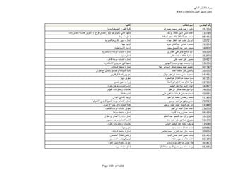 نتيجة تنسيق المرحلة الثانية للثانوية العامة