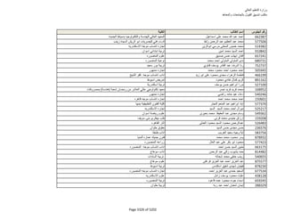 نتيجة تنسيق المرحلة الثانية للثانوية العامة