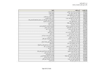 نتيجة تنسيق المرحلة الثانية للثانوية العامة