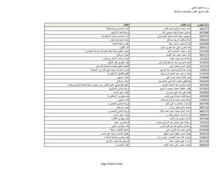 نتيجة تنسيق المرحلة الثانية للثانوية العامة