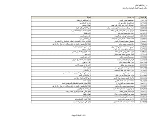 نتيجة تنسيق المرحلة الثانية للثانوية العامة