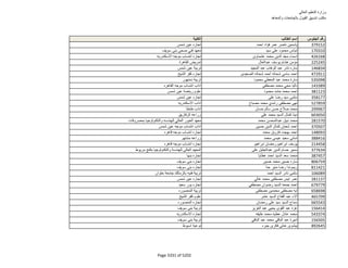 نتيجة تنسيق المرحلة الثانية للثانوية العامة