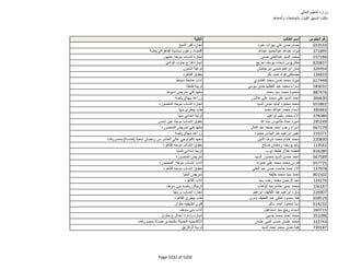 نتيجة تنسيق المرحلة الثانية للثانوية العامة