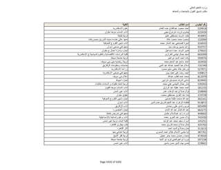 نتيجة تنسيق المرحلة الثانية للثانوية العامة