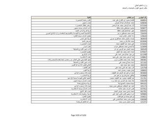 نتيجة تنسيق المرحلة الثانية للثانوية العامة