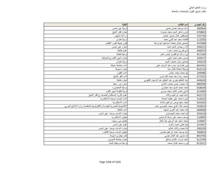 نتيجة تنسيق المرحلة الثانية للثانوية العامة