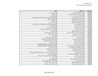 نتيجة تنسيق المرحلة الثانية للثانوية العامة