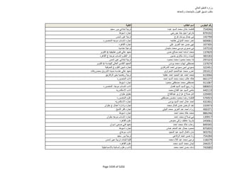 نتيجة تنسيق المرحلة الثانية للثانوية العامة