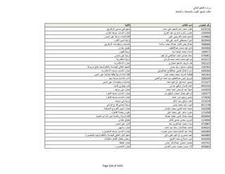 نتيجة تنسيق المرحلة الثانية للثانوية العامة