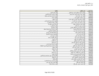 نتيجة تنسيق المرحلة الثانية للثانوية العامة