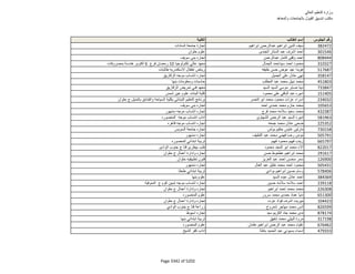 نتيجة تنسيق المرحلة الثانية للثانوية العامة