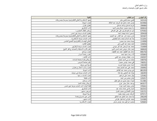 نتيجة تنسيق المرحلة الثانية للثانوية العامة