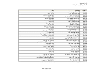 نتيجة تنسيق المرحلة الثانية للثانوية العامة