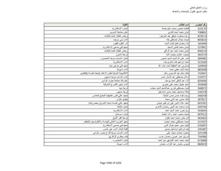 نتيجة تنسيق المرحلة الثانية للثانوية العامة