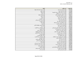 نتيجة تنسيق المرحلة الثانية للثانوية العامة