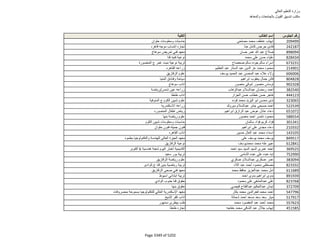 نتيجة تنسيق المرحلة الثانية للثانوية العامة