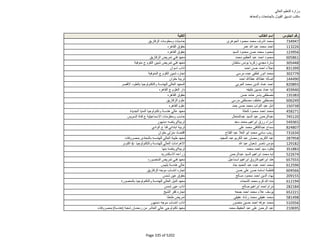 نتيجة تنسيق المرحلة الثانية للثانوية العامة