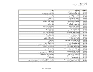 نتيجة تنسيق المرحلة الثانية للثانوية العامة